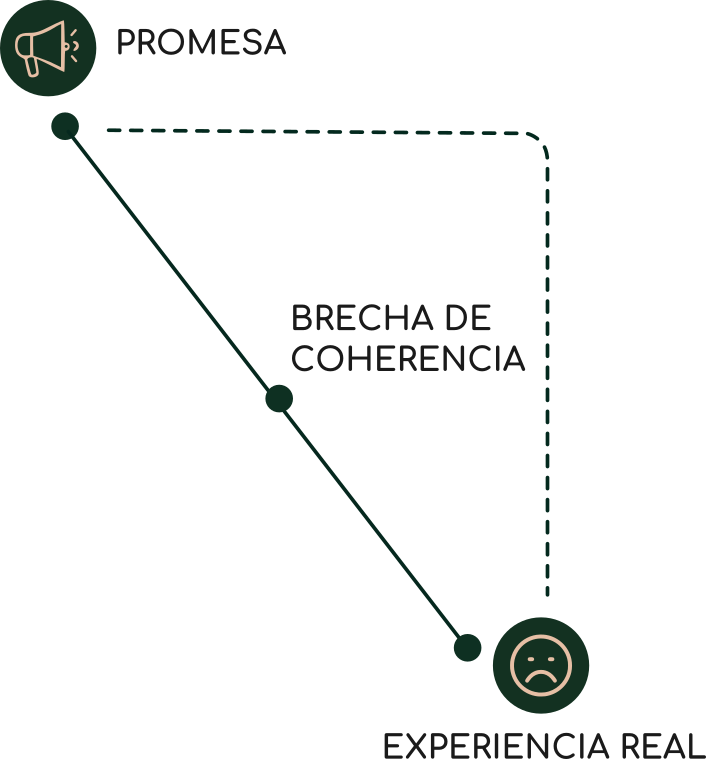 Gráfico de brecha de coherencia